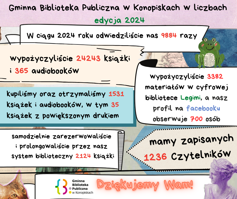 Gminna Biblioteka Publiczna w Konopiskach w liczbach