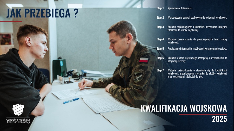 Kwalifikacja Wojskowa 2